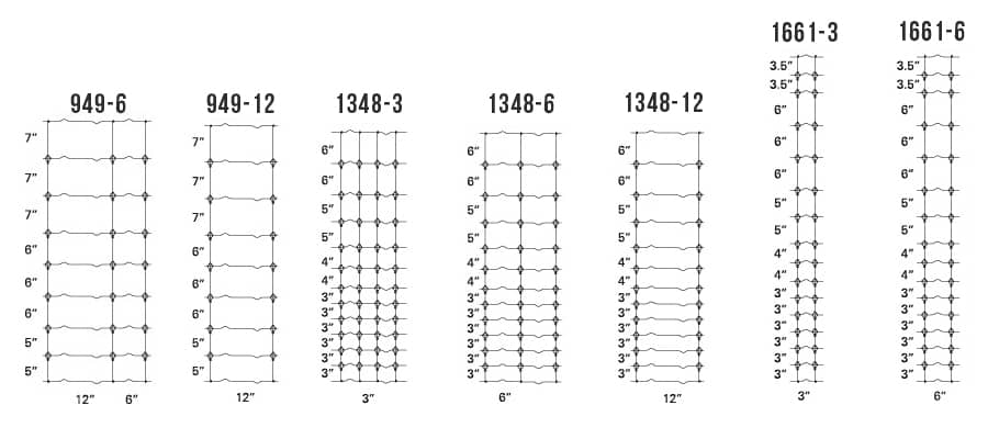 Cattle Fence Profiles