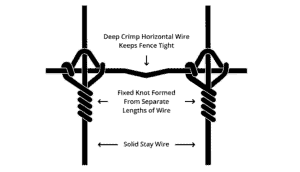fixed knot